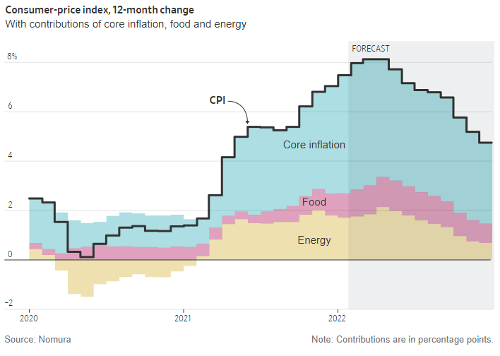 Will Inflation Fall Any Pullback Depends on These Sectors 2